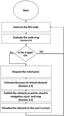 A human-in-the-loop approach for enhancing mobile robot navigation in presence of obstacles not detected by the sensory set